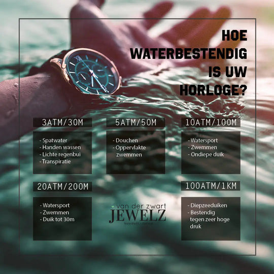 Waterdichtheidsklassen horloges